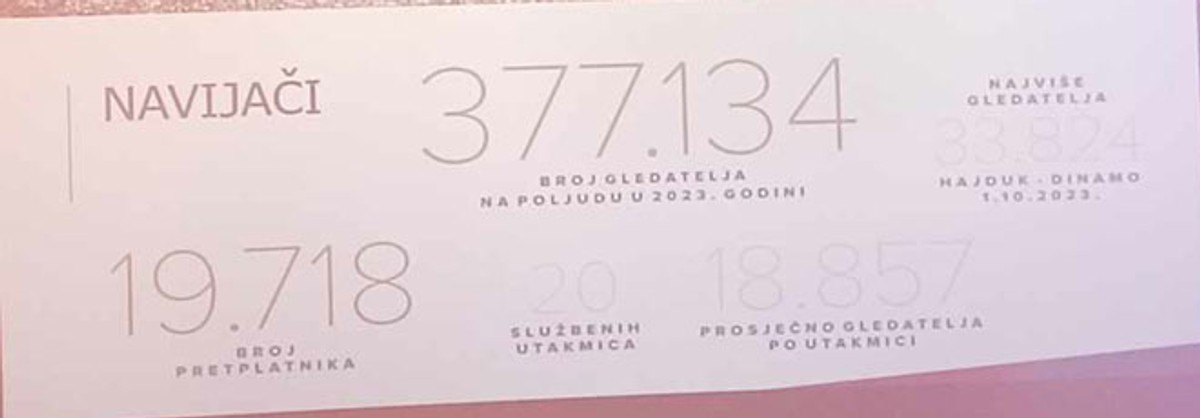 FOTOGALERIJA Hajduk ovu godinu završava u minusu, a planirana dobit za 2024. godinu je milijun i pol eura
