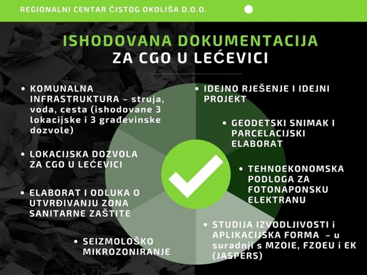 Od trenutka ulaska u gradilište do početka rada Centra u Lećevici trebat će oko godinu i pol dana