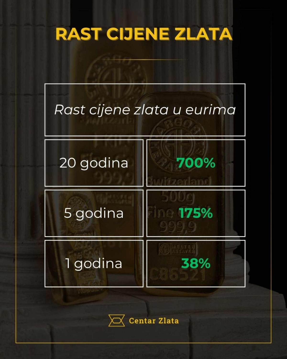 Stručnjaci: 'Ova investicija unosnija je od nekretnina, a dostupna je svakom'