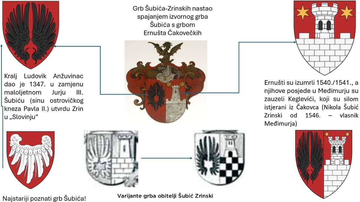 Heraldika Nelipčića u sjeni Šubića i Kotromanića: Politička simbolika između krune, ljiljana i bedema