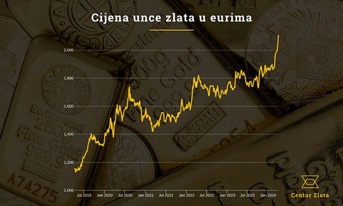 Ulagači u zlato broje veliku zaradu - stručnjak otkriva je li dobro vrijeme za kupnju 