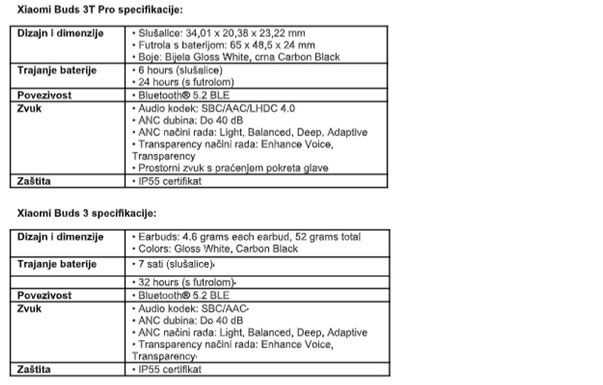 Xiaomi 12 serija stigla u Hrvatsku