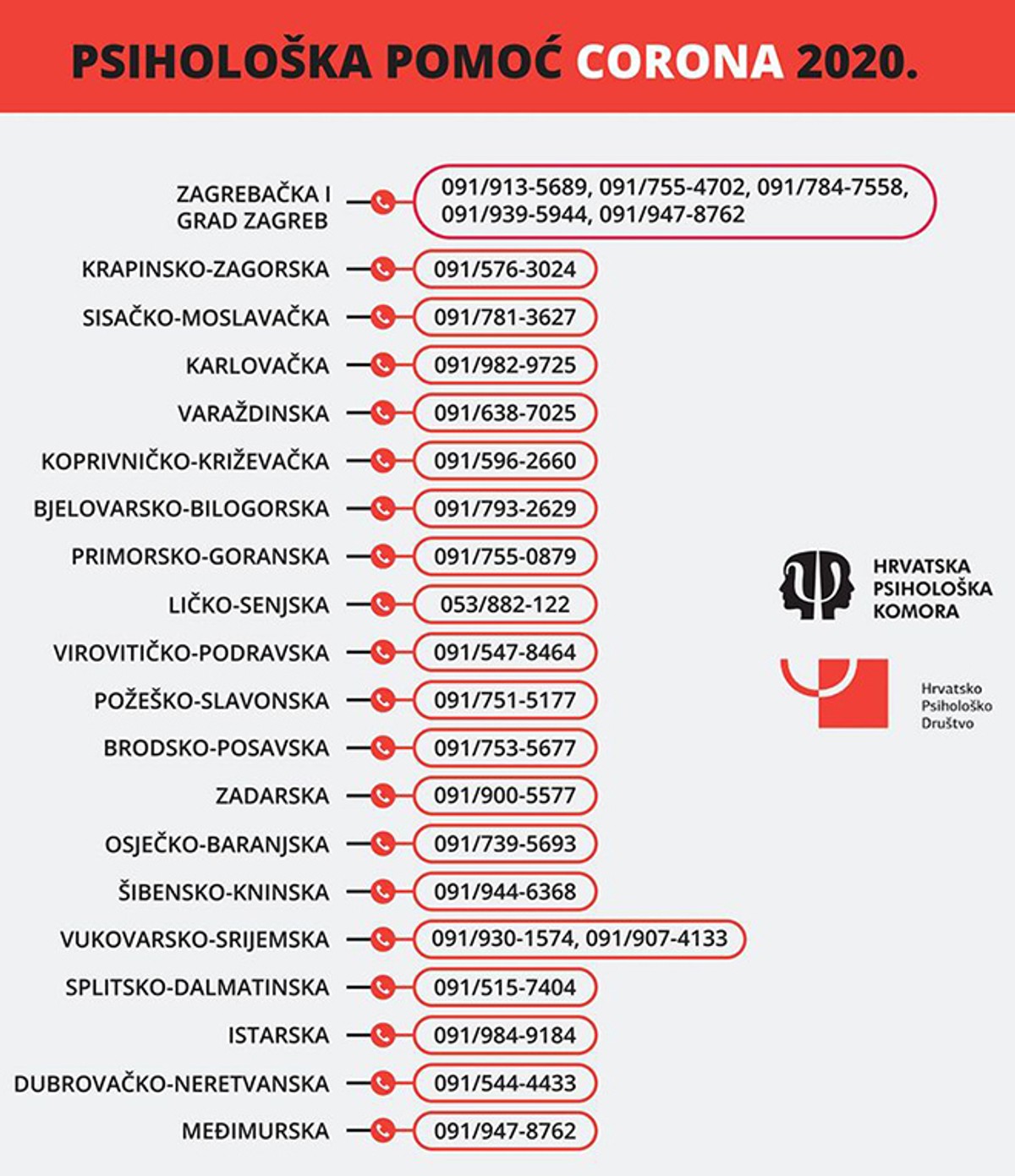 KORONA KRIZA Aktiviran je besplatni telefon za psihološku pomoć, saznali smo što brine Dalmatince