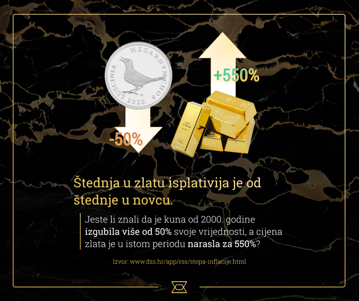 Visoka inflacija jede ušteđevinu građana: Kako sačuvati svoju imovinu?