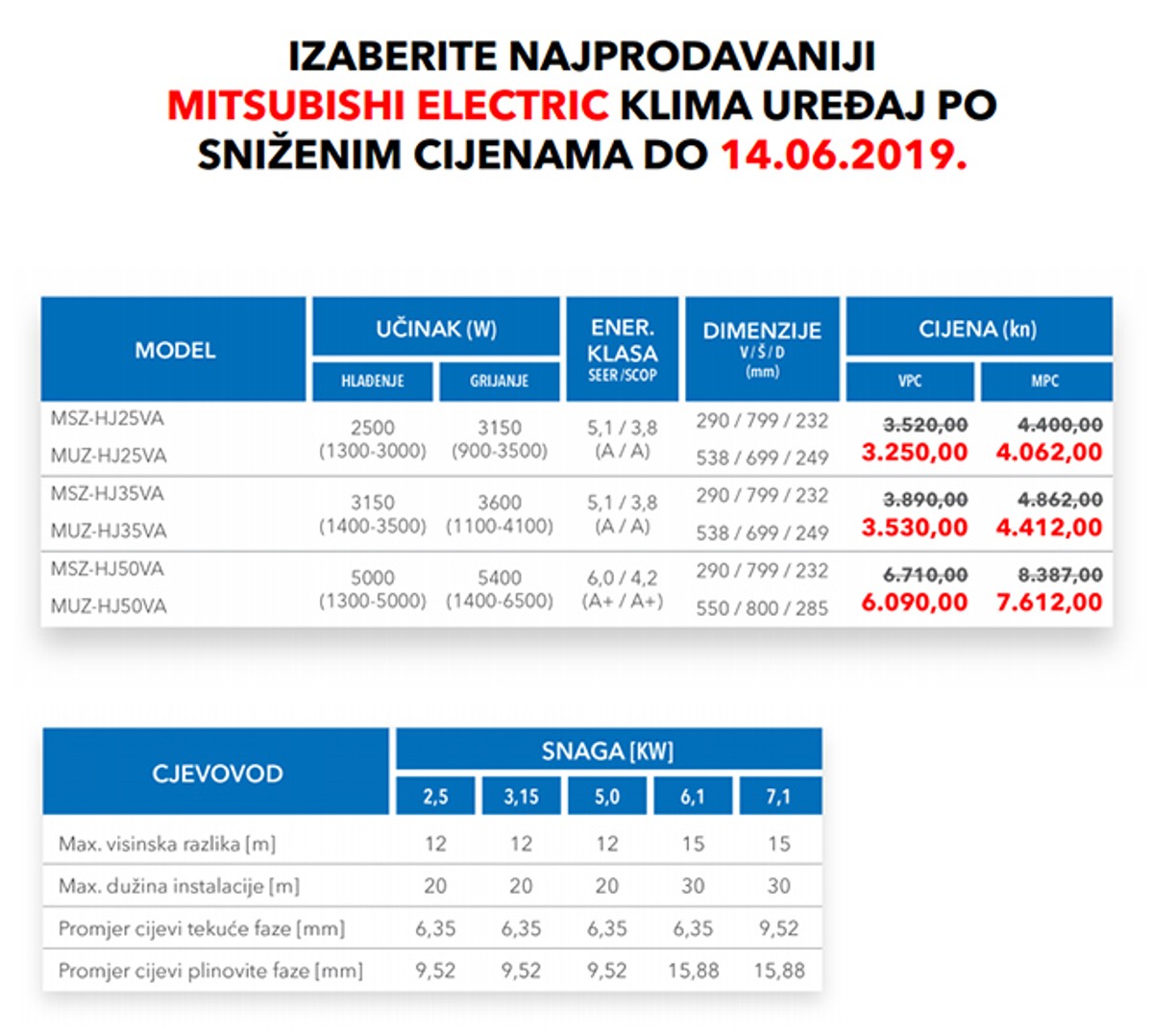 MITSUBISHI ELECTRIC Akcija najprodavanijeg modela samo dva tjedna