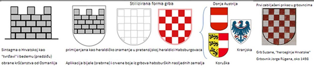 MATE BOŽIĆ PIŠE O SVOM OTKRIĆU: Grb Hrvatske ne predstavlja šahovnicu nego tvrđavu i simbolizira sintagmu o predziđu kršćanstva