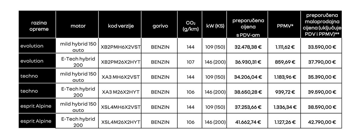 [TEST AUTA] Renault Austral E-Tech Hybrid - najbolji obiteljski SUV?