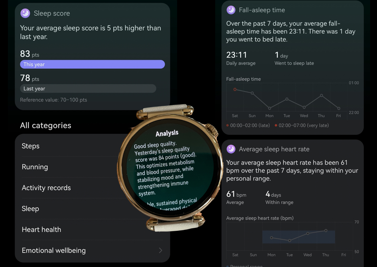Jedan mjesec, jedna žena i toliko različitih verzija sebe: Što nam HUAWEI WATCH GT 7 može otkriti o menstrualnom ciklusu?