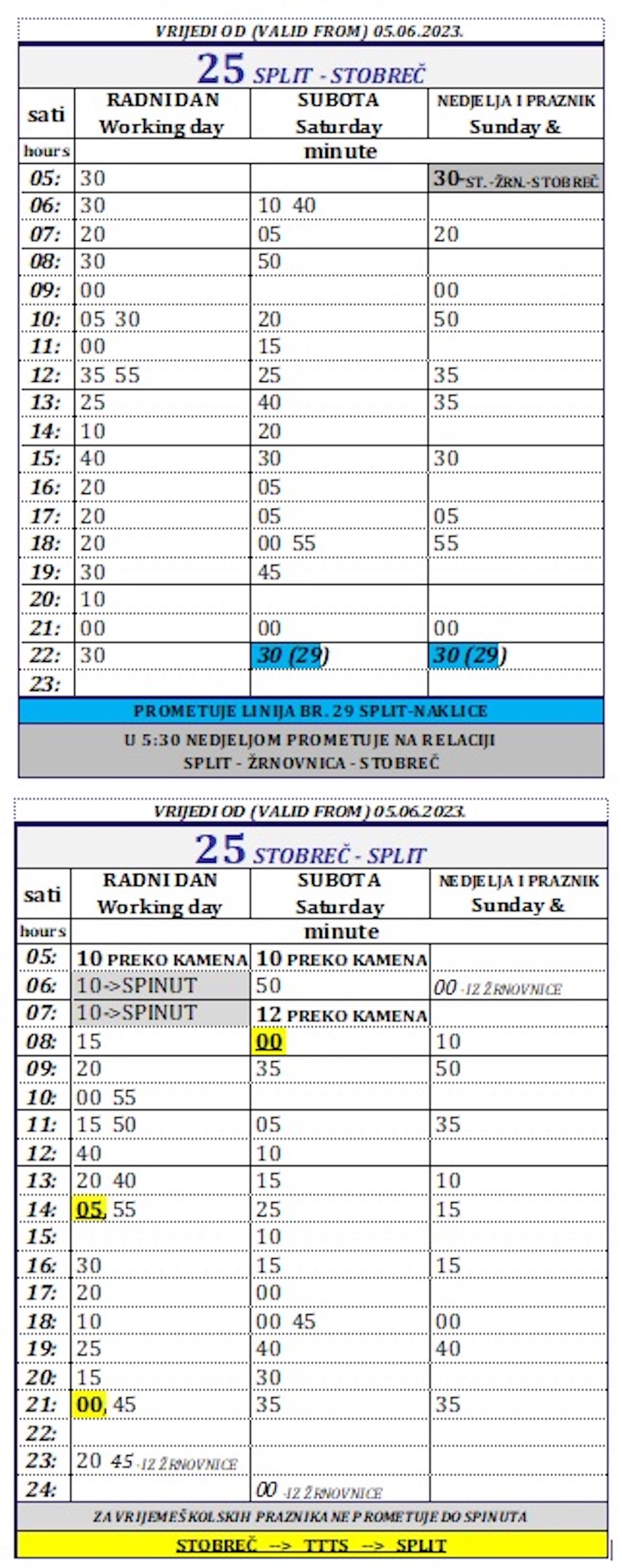 OBAVIJEST IZ PROMETA: Mijenja se trasa linije broj 25 Split-Stobreč