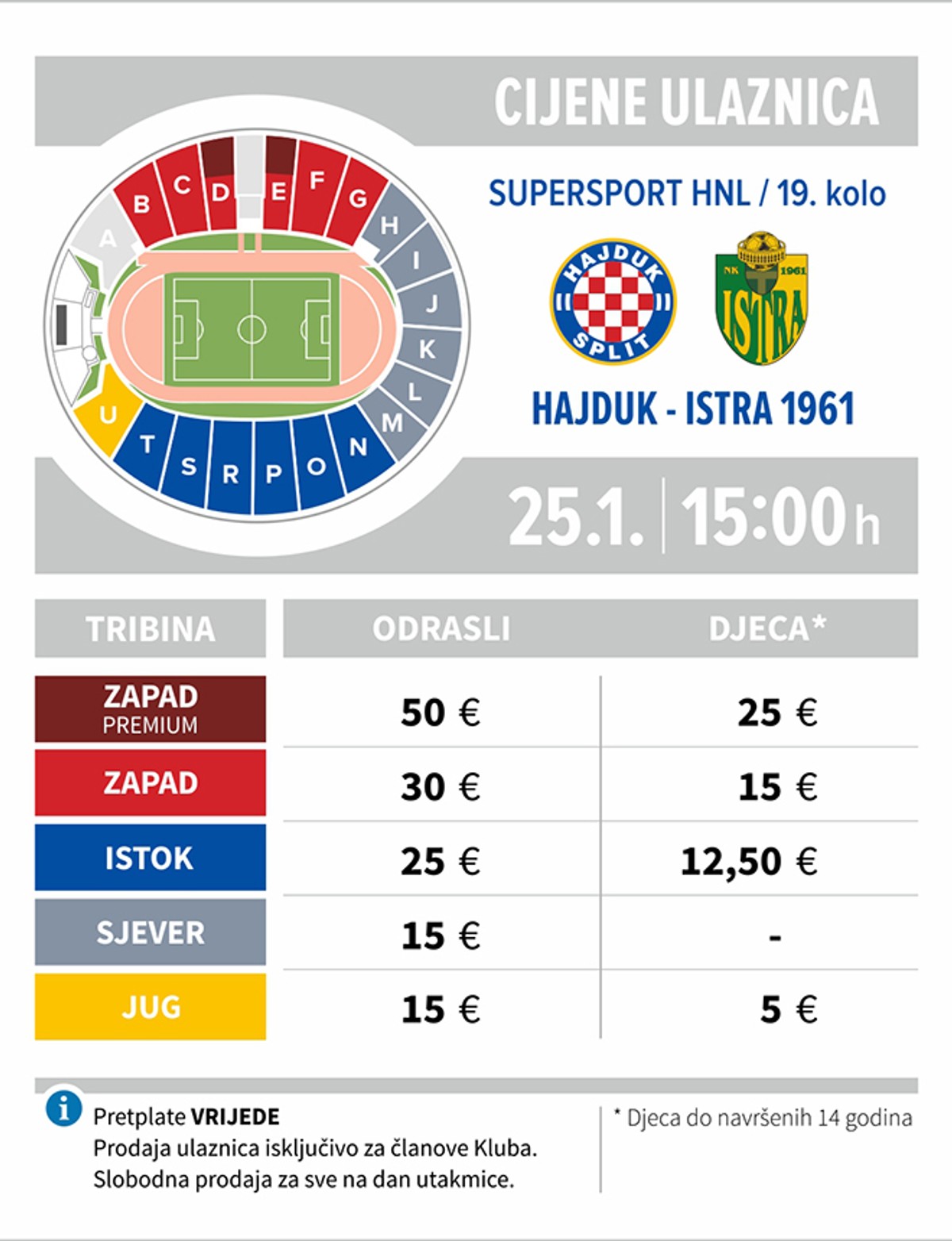 Jeste li se zaželjeli Hajdukovih utakmica? U prodaju su puštene ulaznice za Istru