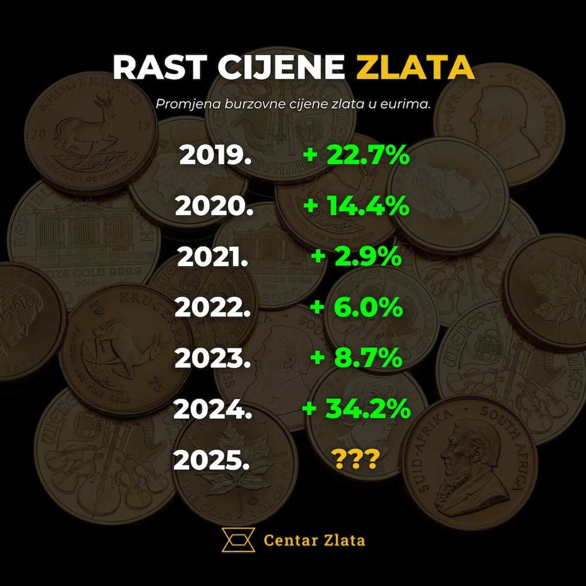 Ulagači u ovaj oblik imovine najveći su dobitnici Trumpovog uvođenja carina
