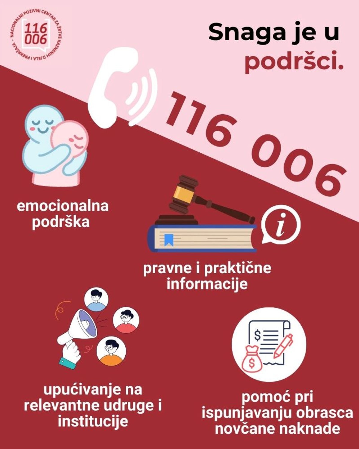Linija 116 006 zaprimila više od 21 tisuću poziva žrtava protekle godine, uglavnom zbog nasilja u obitelji