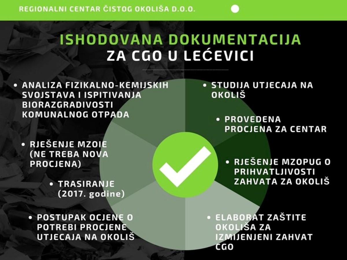 Od trenutka ulaska u gradilište do početka rada Centra u Lećevici trebat će oko godinu i pol dana