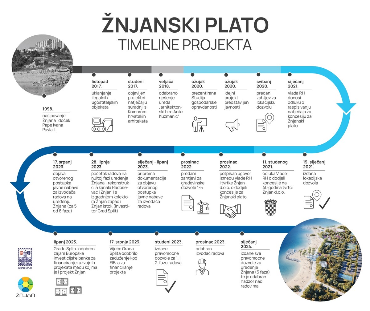 Izdane sve pravomoćne građevinske dozvole za uređenje Žnjana: Slijedi potpisivanje ugovora s izvođačem i početak radova