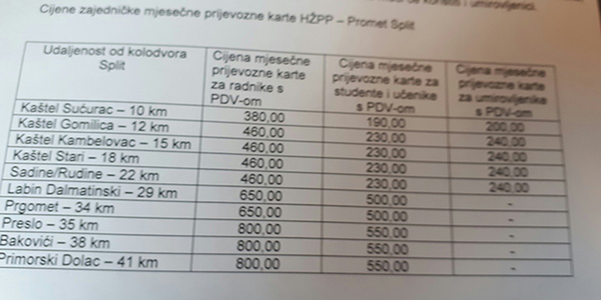 Vlak slobode se vratio u Split, od Labina do Kaštel Starog se vozi sporije da ne bi iskre od kočenja izazvale požar