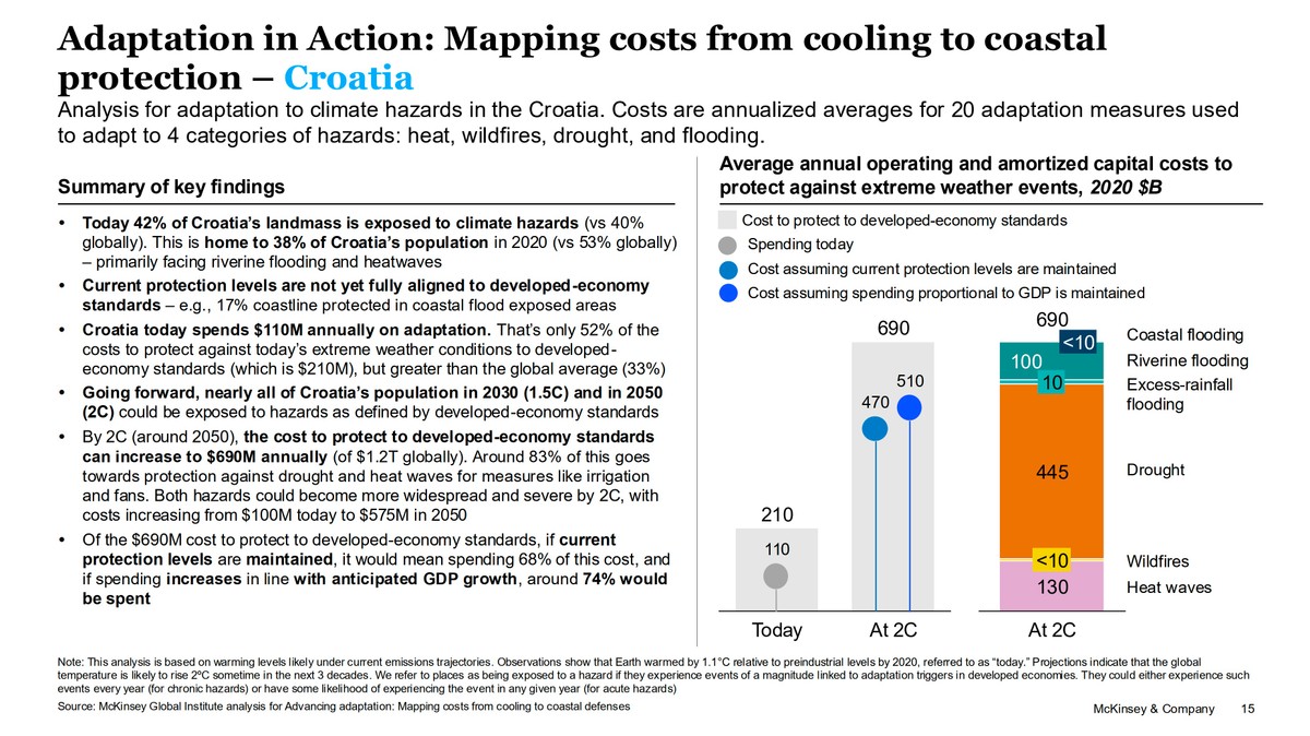 McKinsey & Company: Hrvatska ulaže samo polovicu potrebnog iznosa u zaštitu od klimatskih promjena