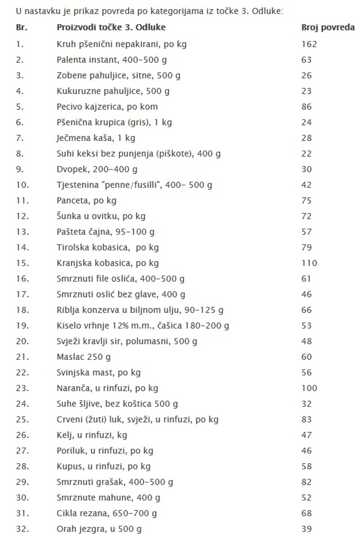 GODINA INSPEKCIJSKIH NADZORA Evo na kojim nas proizvodima trgovci najviše zakidaju