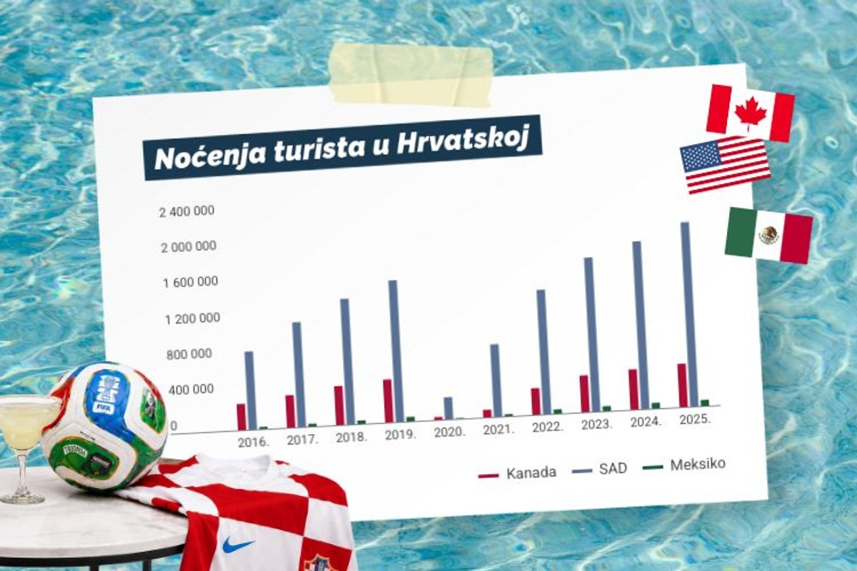 Od ceremonije otvaranja prvenstva do posljednjeg sučeva zvižduka: Idućih 39 dana svijet živi nogomet