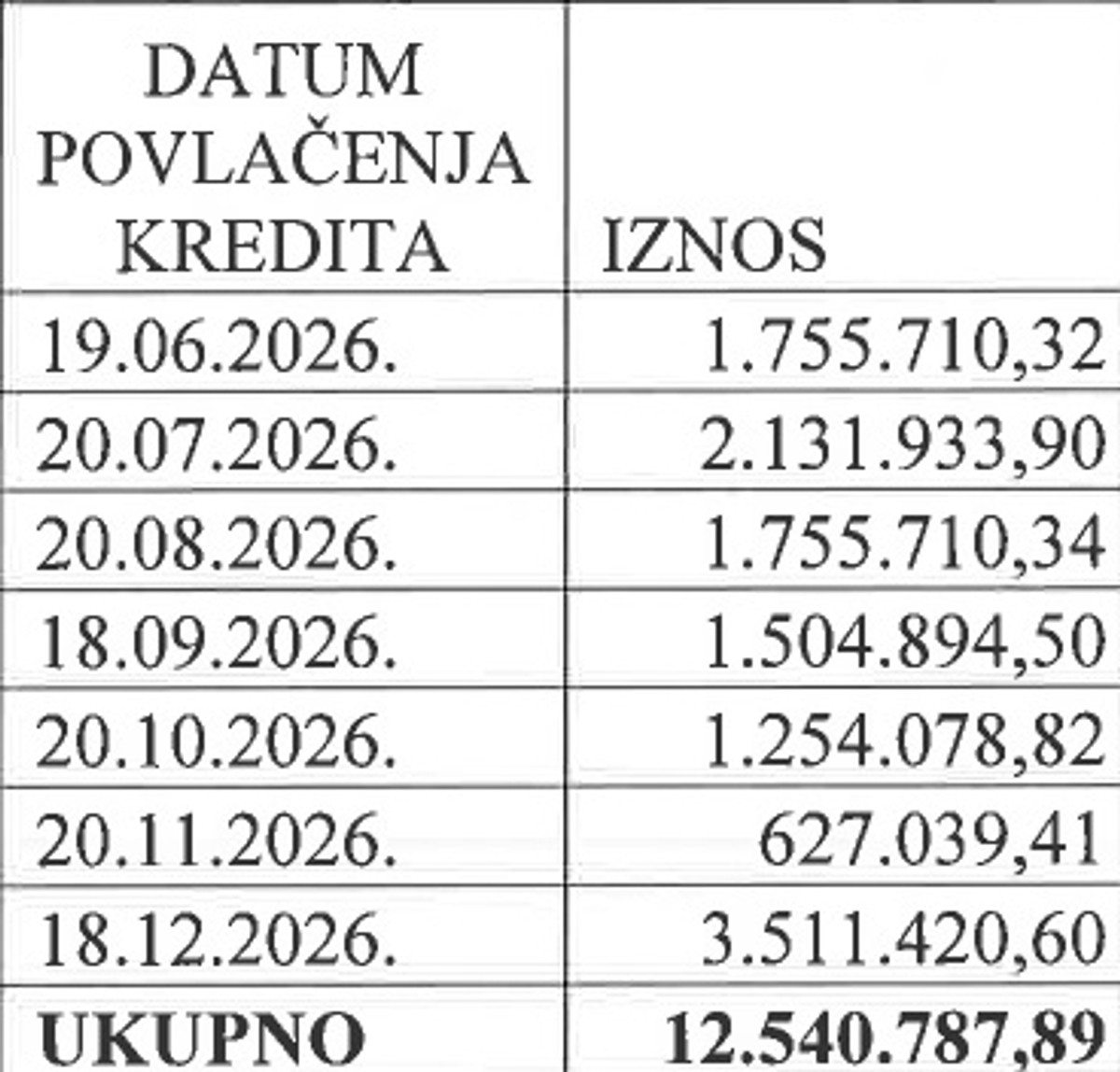 Zadar podiže 12,5 milijuna eura kredita
