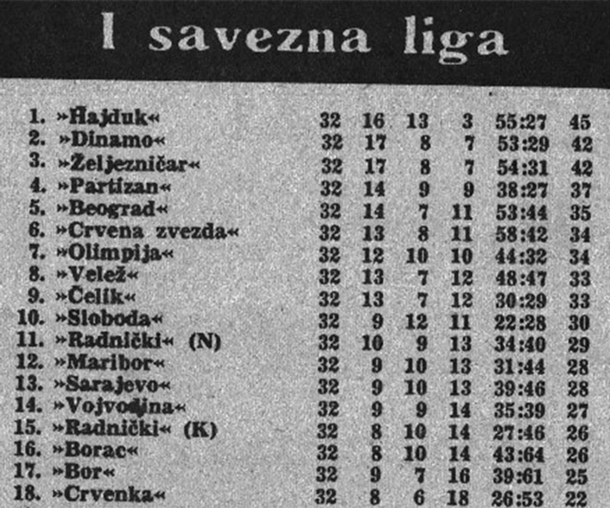 VELIČANSTVEN DOČEK: Bila je to fešta kakva se ne pamti, 50.000 ljudi je slavilo svoje junake! 