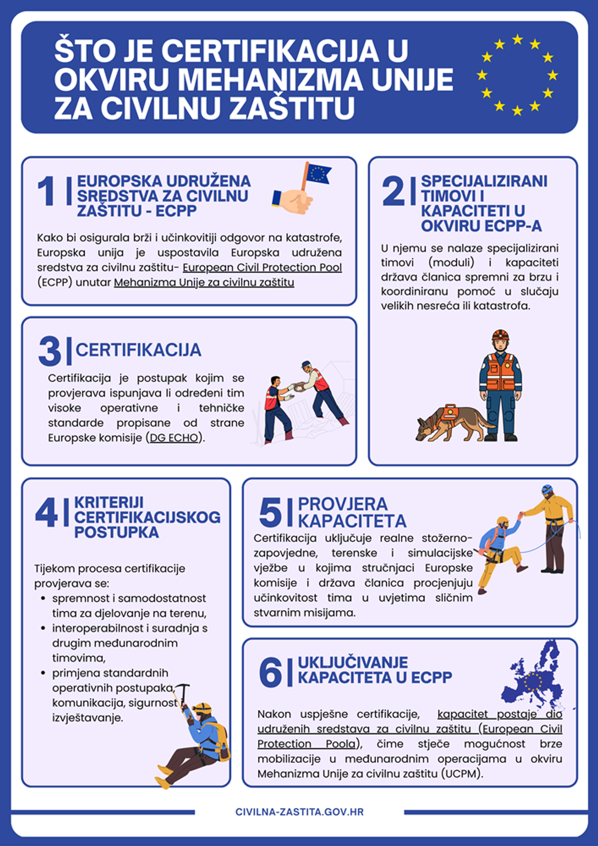 VIDEO Božinović uručio certifikat i bedževe pripadnicima hrvatskog CaveSAR modula