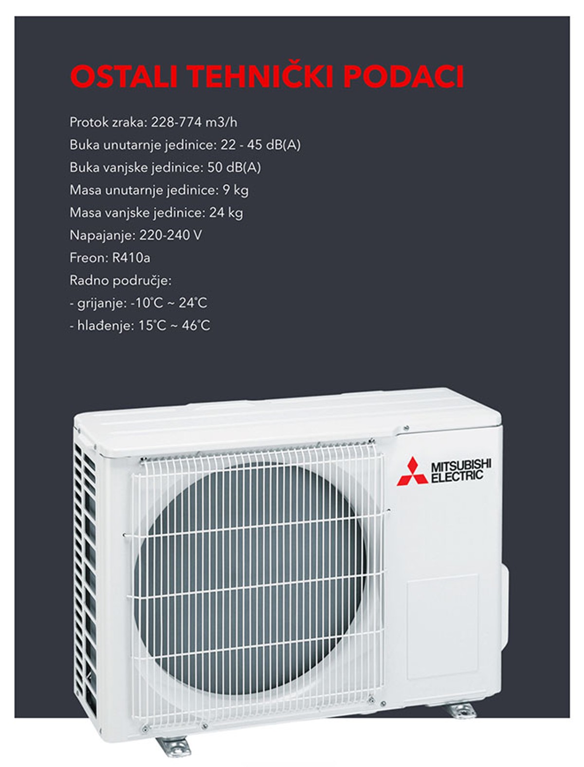 MITSUBISHI ELECTRIC Akcija najprodavanijeg modela samo dva tjedna