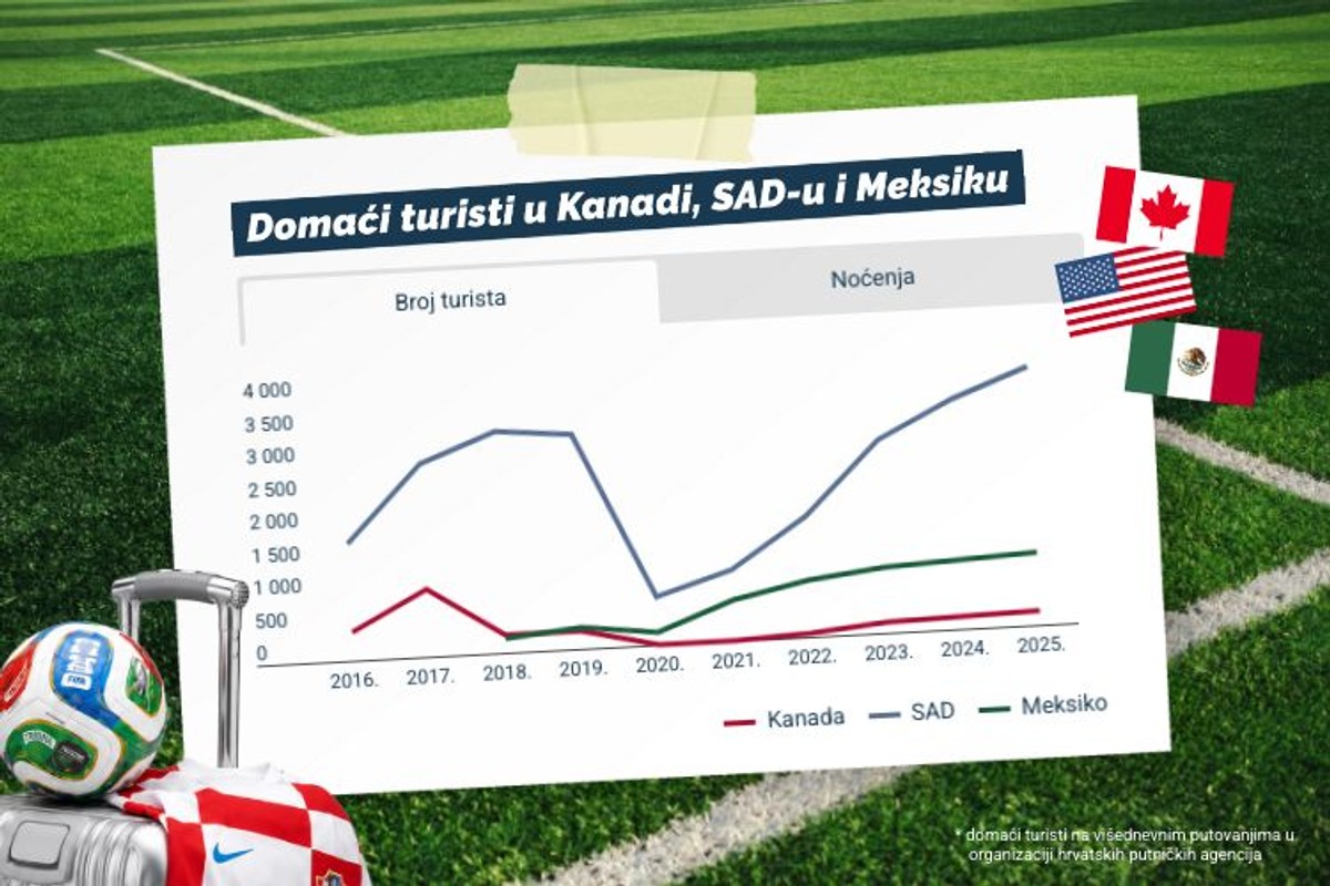 Od ceremonije otvaranja prvenstva do posljednjeg sučeva zvižduka: Idućih 39 dana svijet živi nogomet