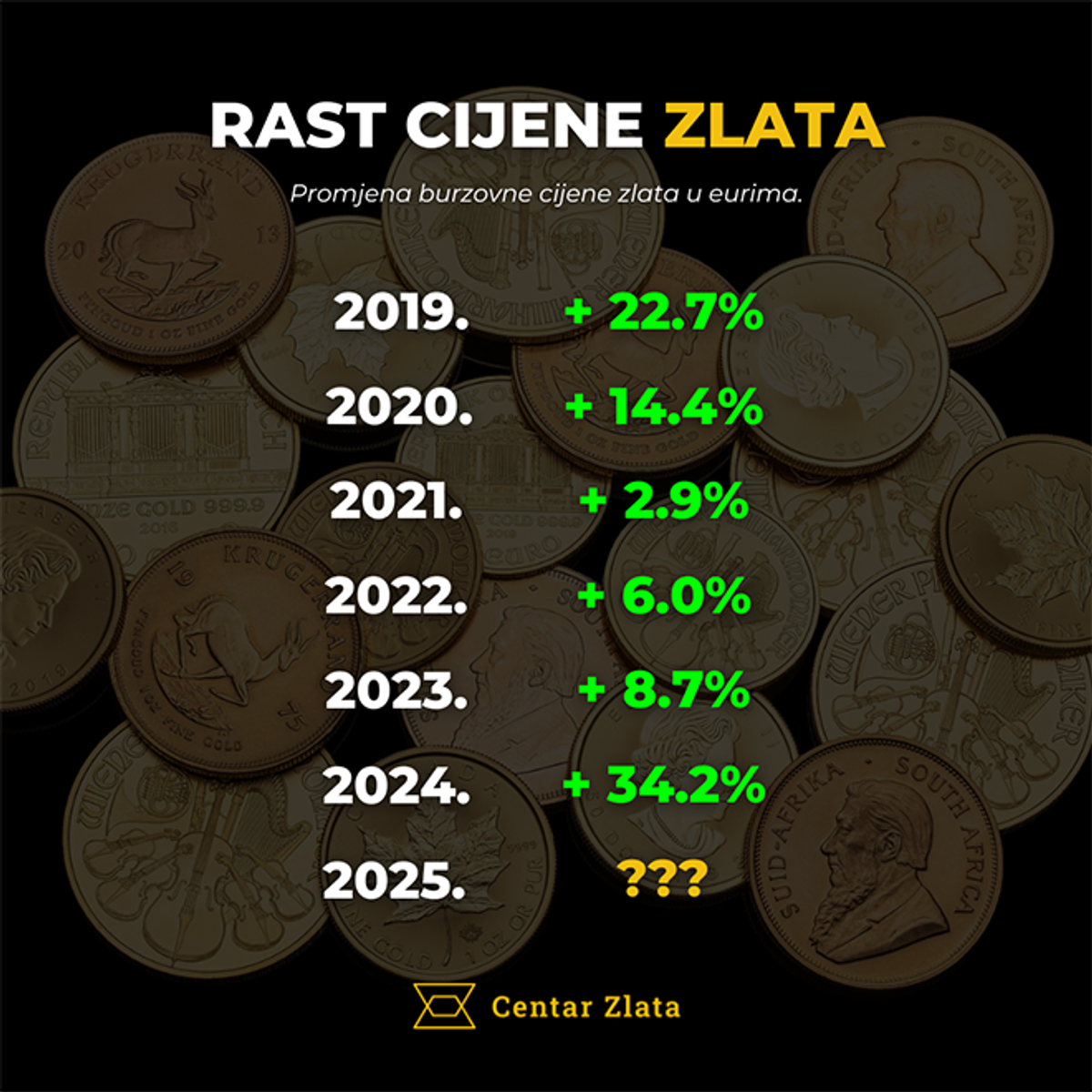 Zlatna groznica ne prestaje - evo zašto Hrvati sve više ulažu u zlatnike i poluge!