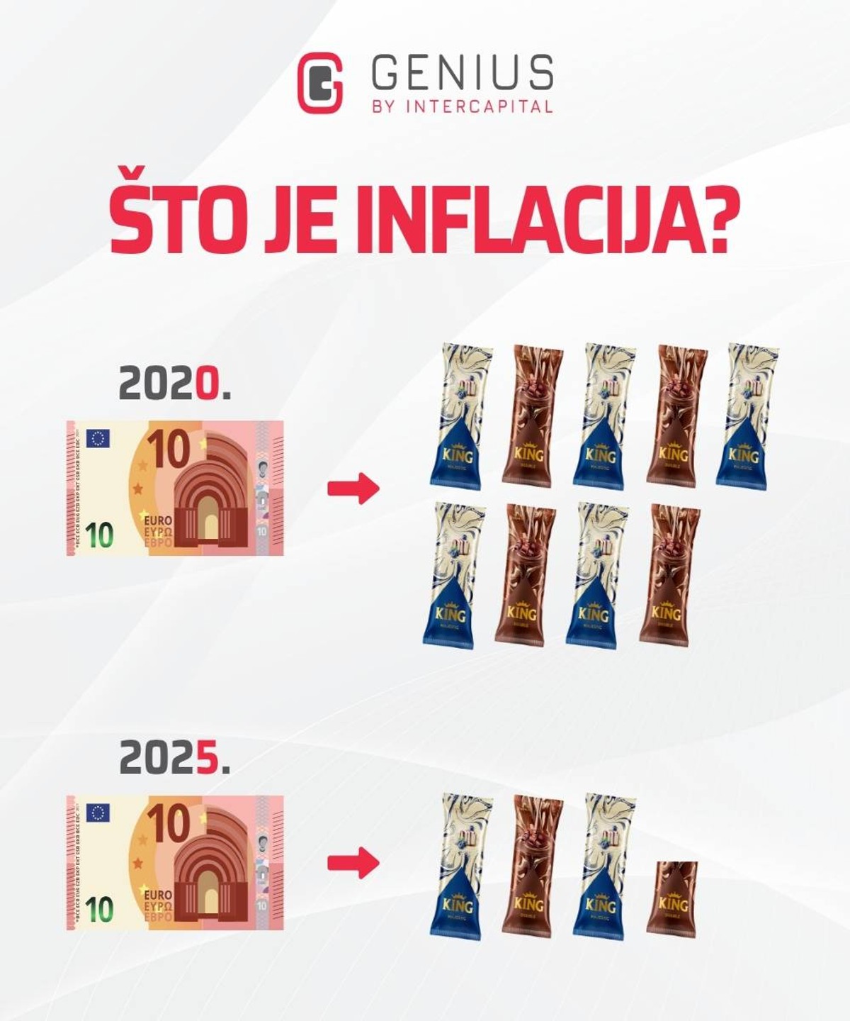 GUBITE LI BITKU S INFLACIJOM? Saznajte kako zaštititi svoj novac