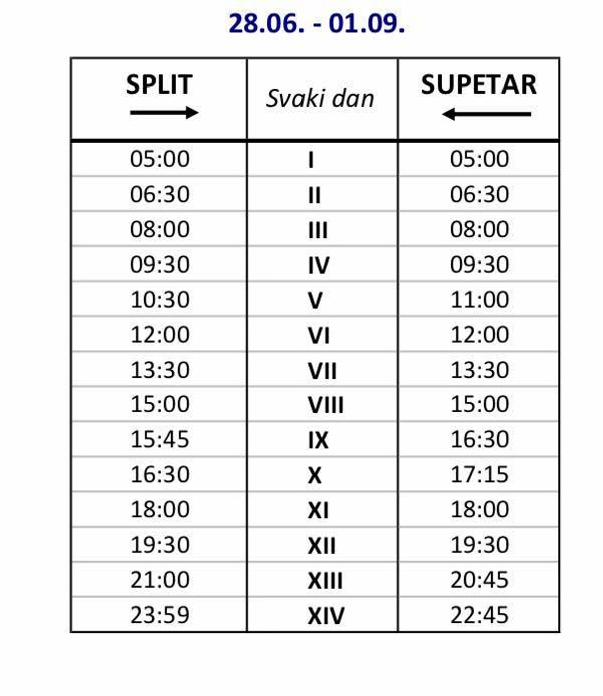 MIJENJA SE PLOVIDBENI RED Provjerite kojim satima će biti spojeni Split i Supetar
