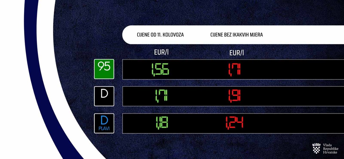 Ovo su nove cijene goriva, vrijedit će tjedan dana