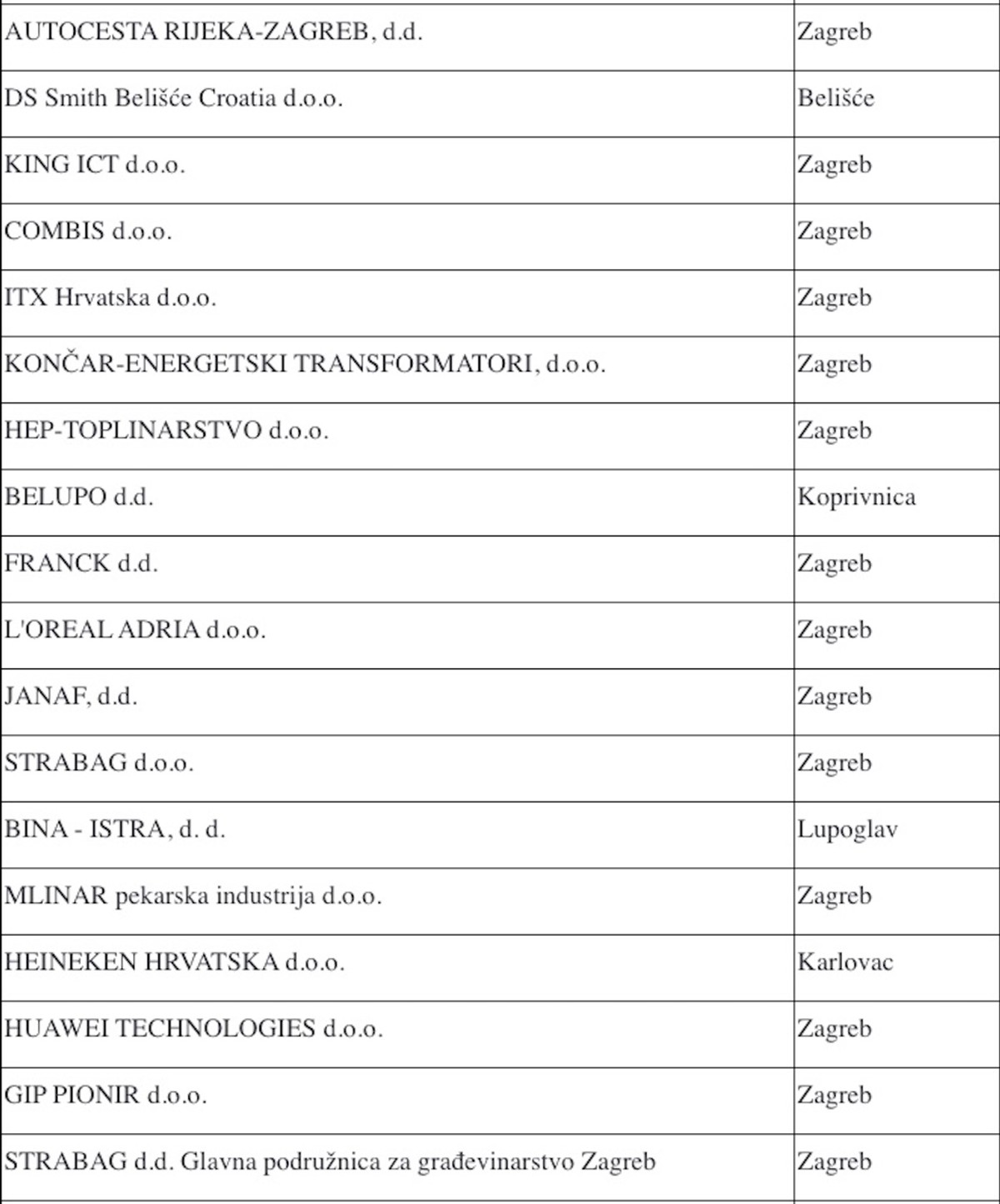 POSLOVANJE U UVJETIMA PANDEMIJE Ovo su najstabilniji poduzetnici u Hrvatskoj
