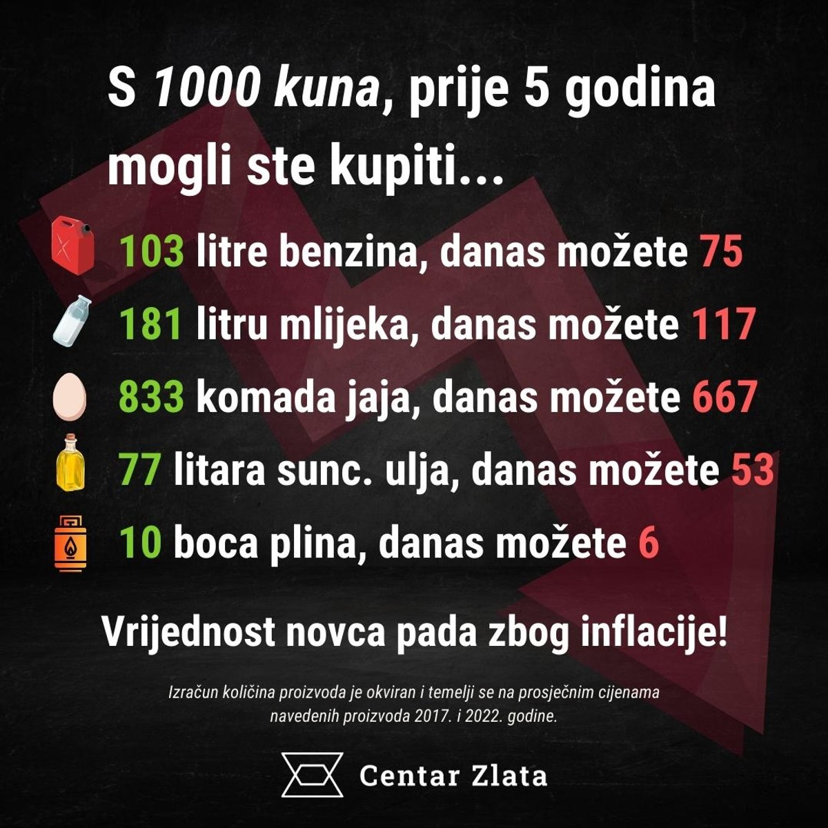 Držite kune u gotovini? Evo što je najbolje napraviti prije uvođenja eura