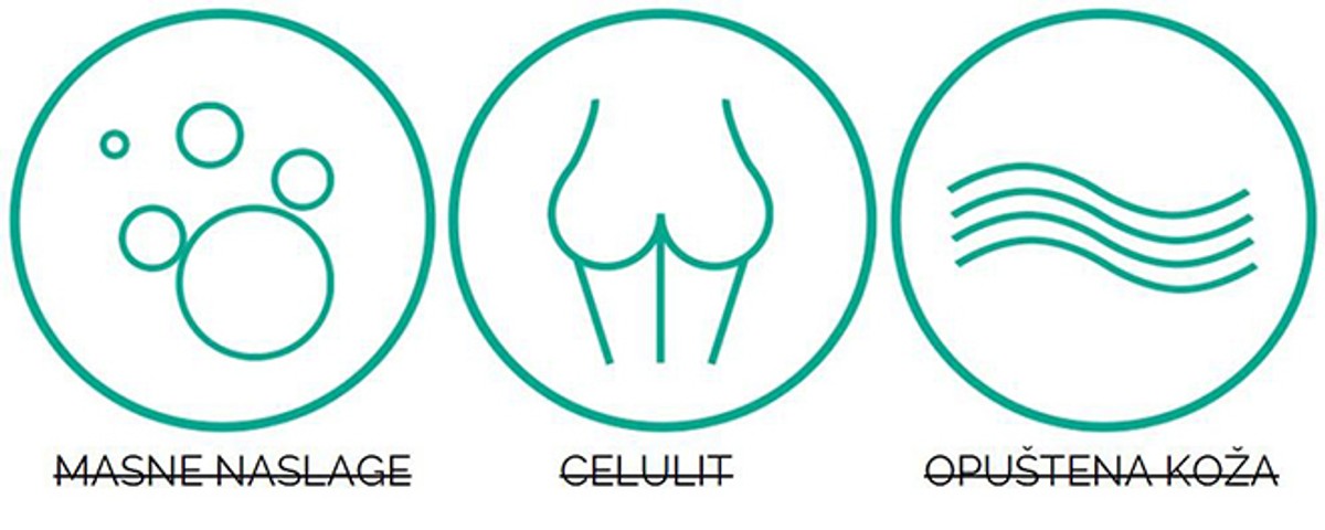 STIGLA JE U SPLIT! Jednostavno dovedite svoje tijelo do savršenstva
