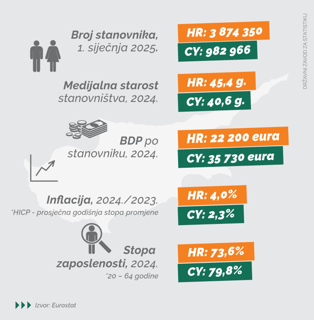 Cipar predsjeda Vijećem EU-a 