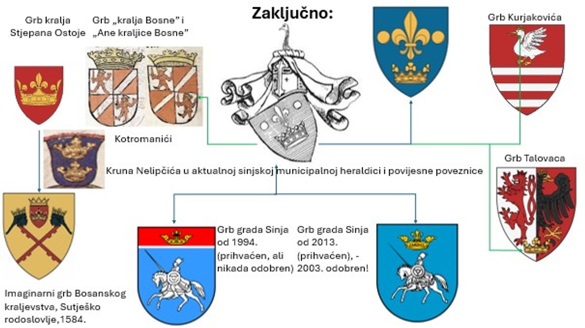 Zašto se Sinj u 15. stoljeću smatrao glavnim gradom Hrvatske?