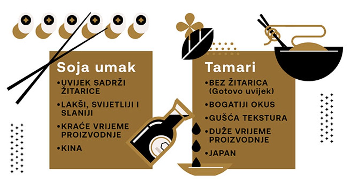 Okinawa - tradicionalni japanski proizvodi za zdravlje i dugovječnost