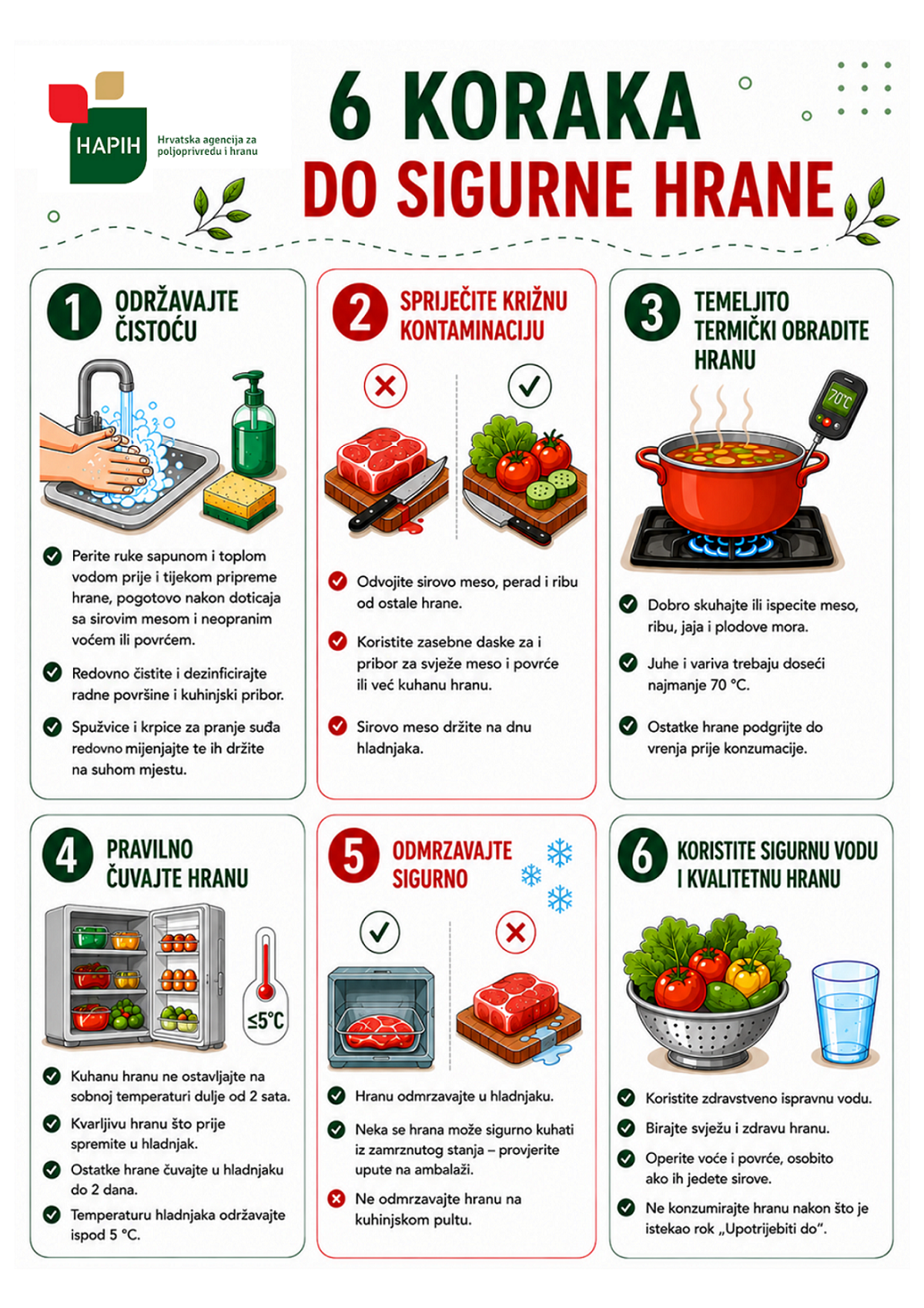 Gotovo svaka deseta osoba u svijetu oboli zbog kontaminirane hrane