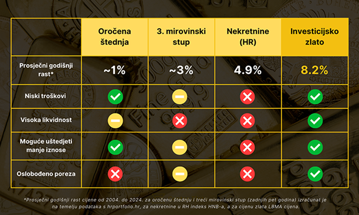 Mirovinski sustav je u problemima, sve više umirovljenika primorano raditi - evo kako si osigurati pristojnu mirovinu!