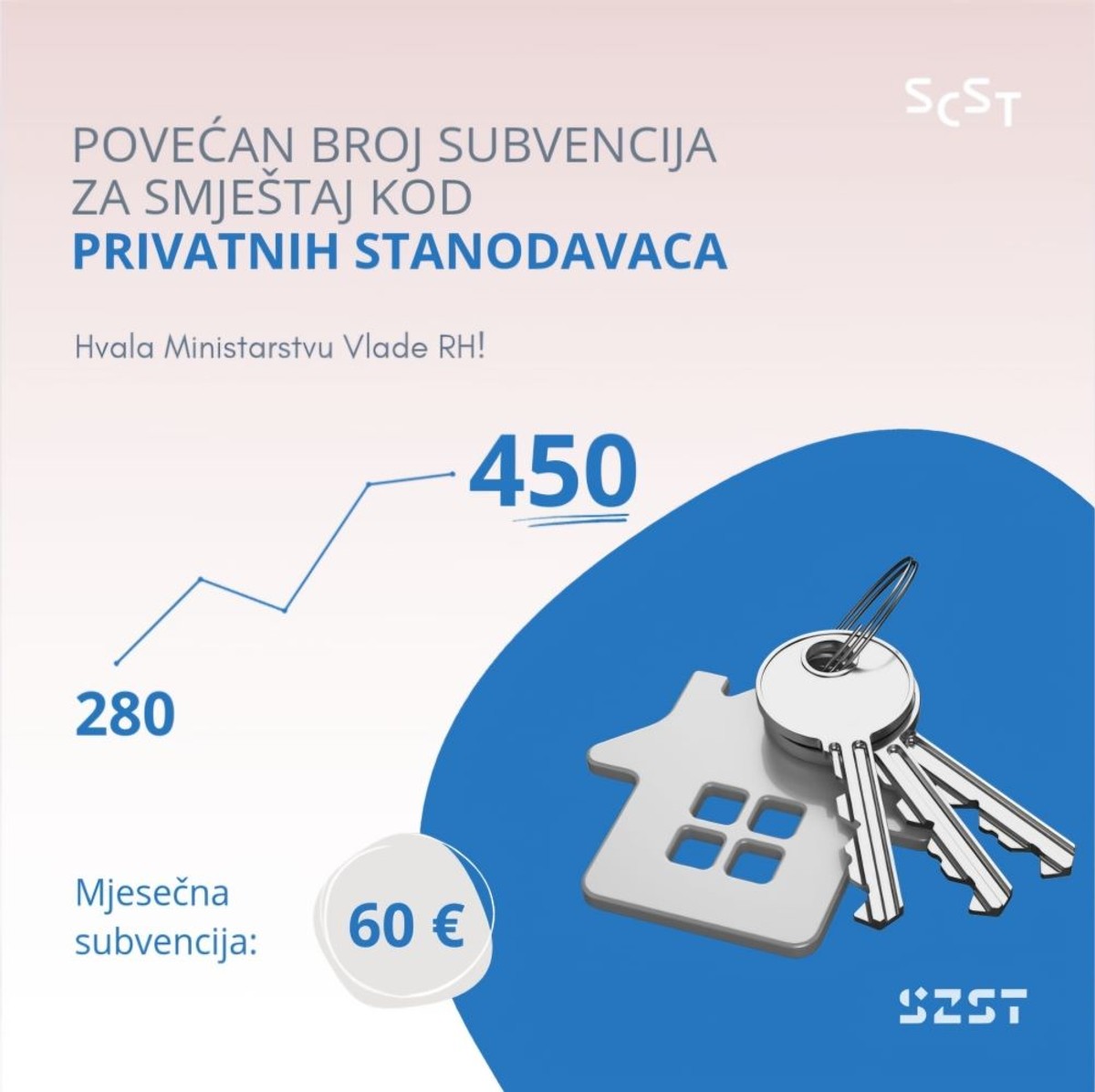 U tijeku prijave za subvencije studentima za privatni smještaj u Splitu, duplo veći broj nego lani