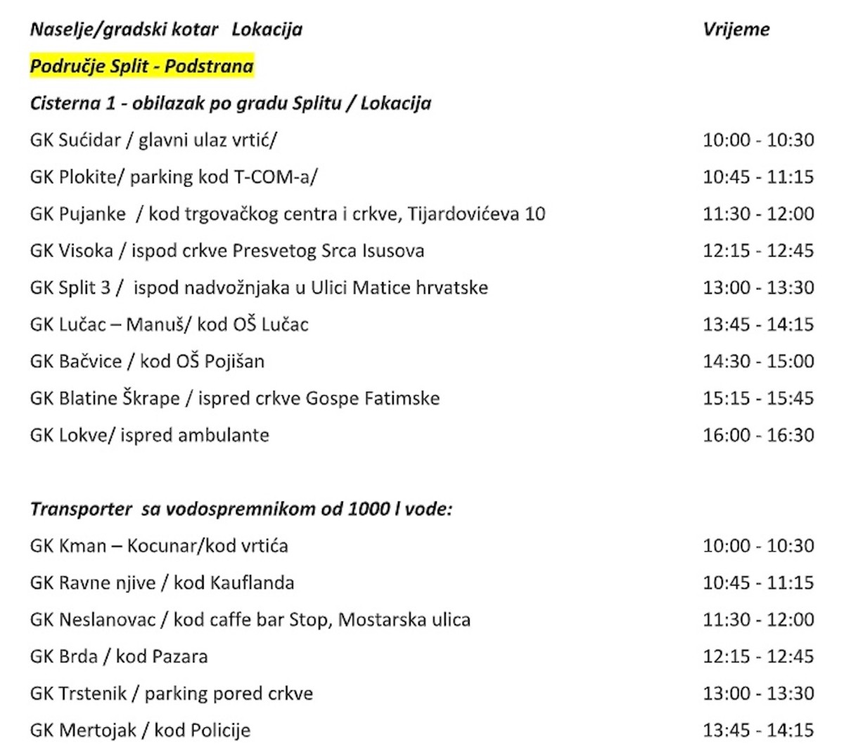 ZAMUĆENA VODA Mjera prokuhavanja vode na splitskom području i danas je na snazi, evo rasporeda cisterni
