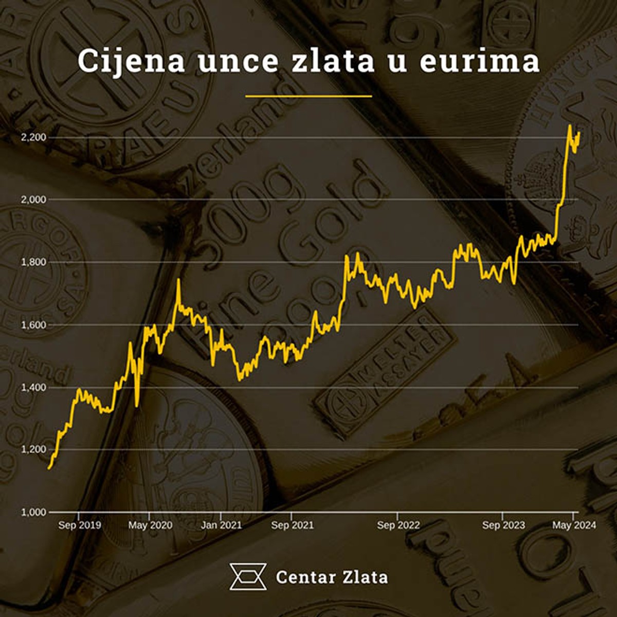 Situacija za ulagače i štediše sve je neizvjesnija, masovno se okreću ovom rješenju