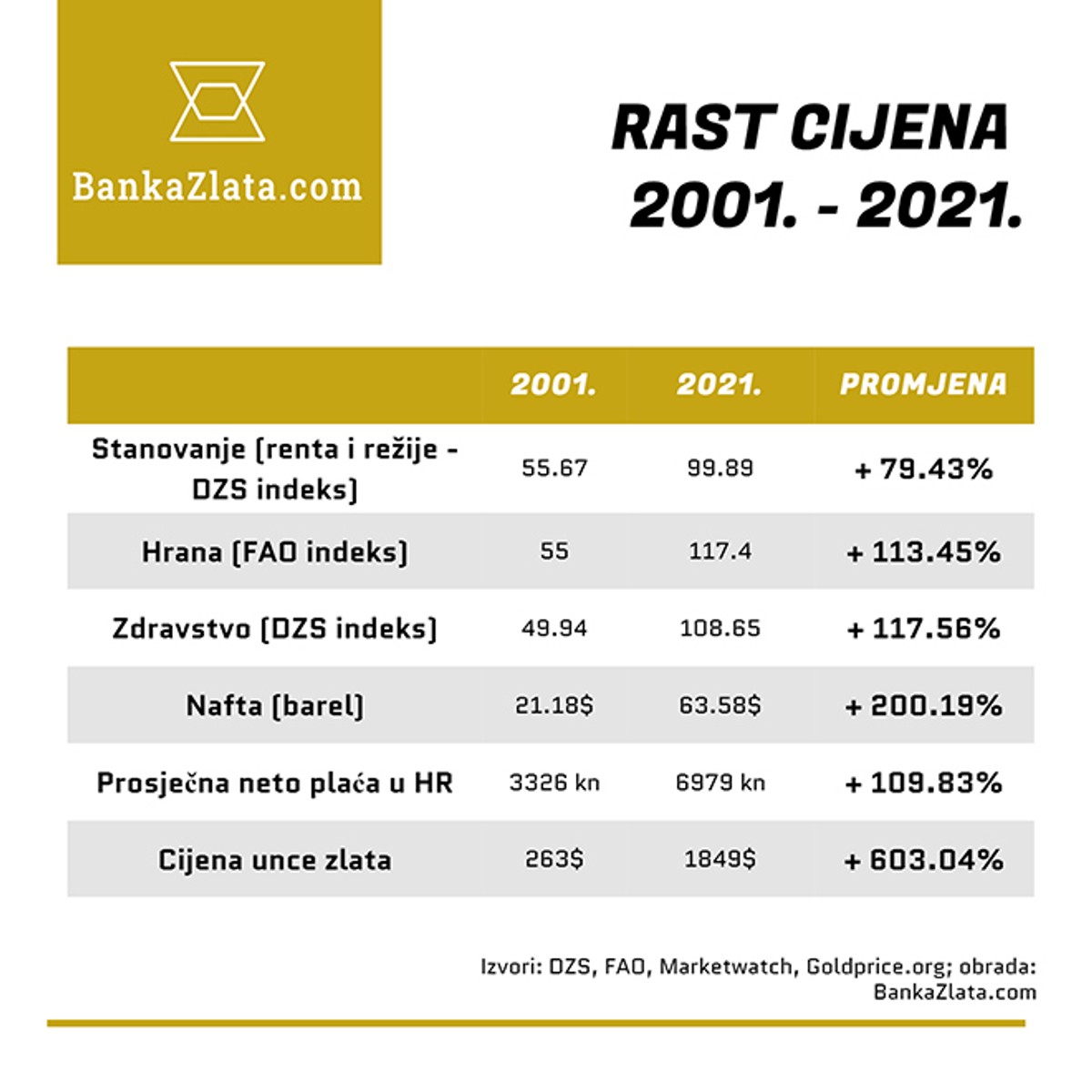 VISOKA INFLACIJA JE PRED VRATIMA Kako sačuvati ušteđevinu od gubitka vrijednosti?