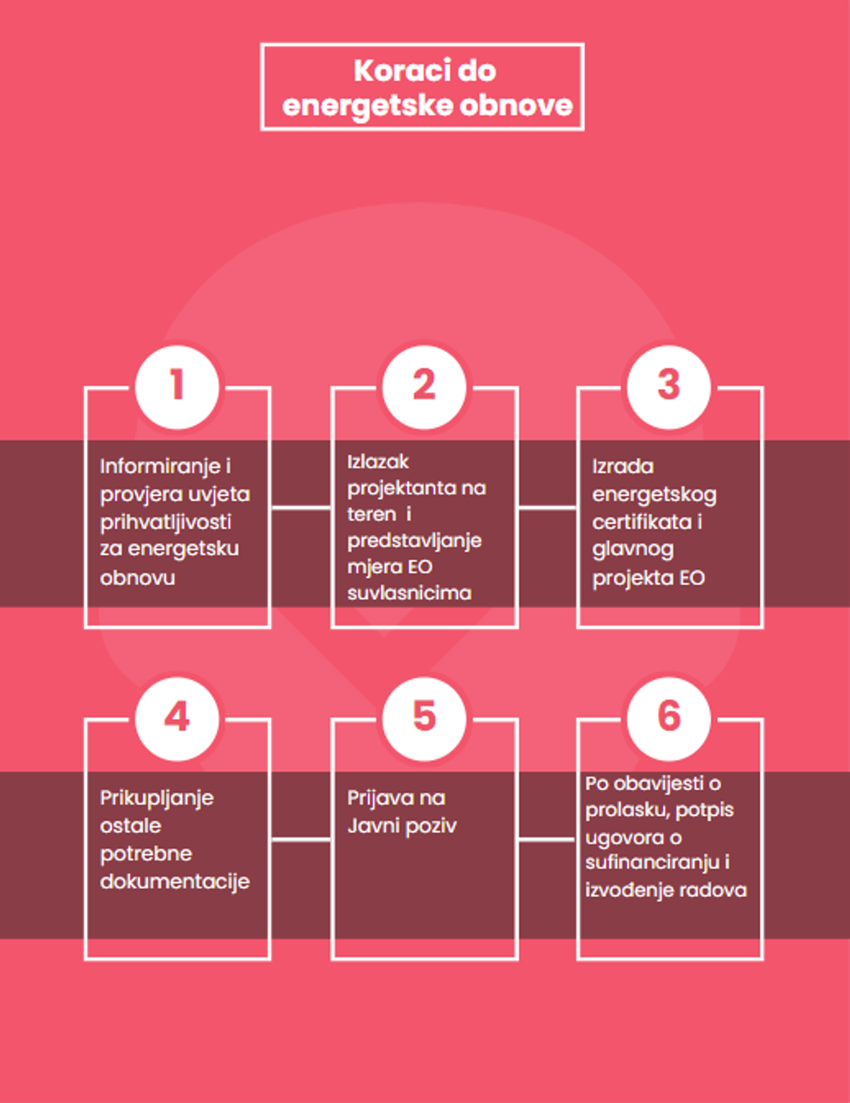 Ostvarite bespovratna sredstva za energetsku obnovu vlastitog doma