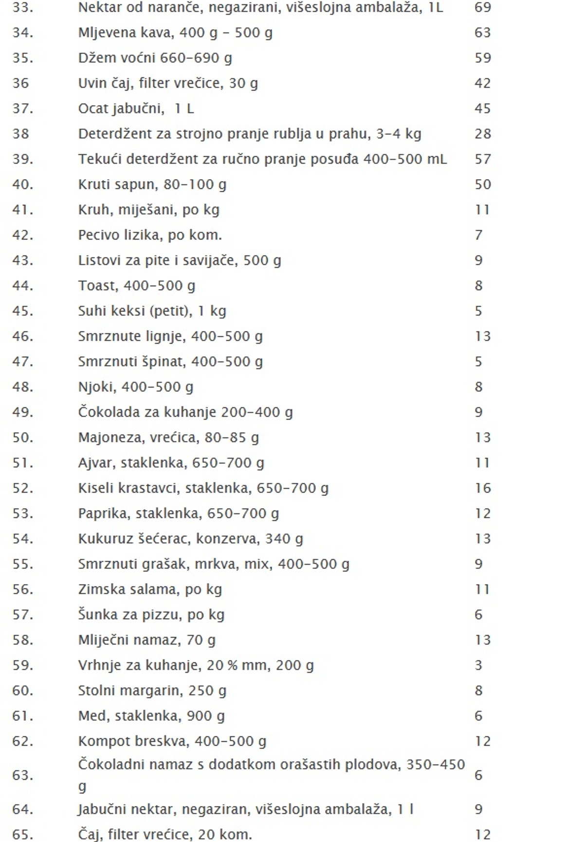 GODINA INSPEKCIJSKIH NADZORA Evo na kojim nas proizvodima trgovci najviše zakidaju
