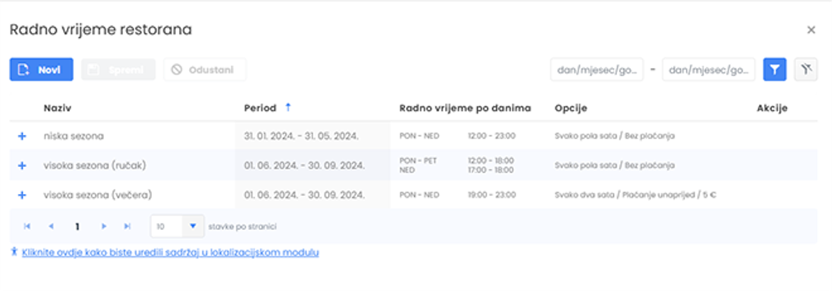 Novost za vlasnike restorana: Splitsko-korčulansko rješenje za goste koji se ne pojave u restoranu