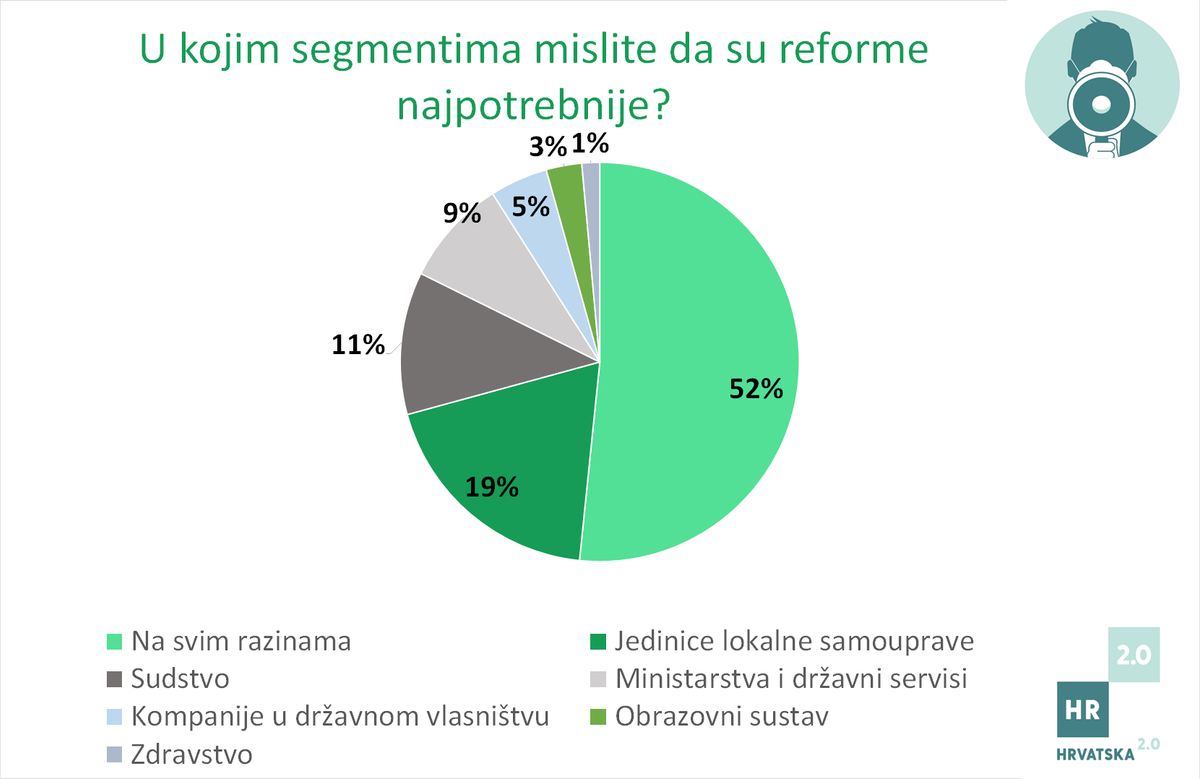 Glas poduzetnika: Javni i privatni sektor ujedinjeni za reforme