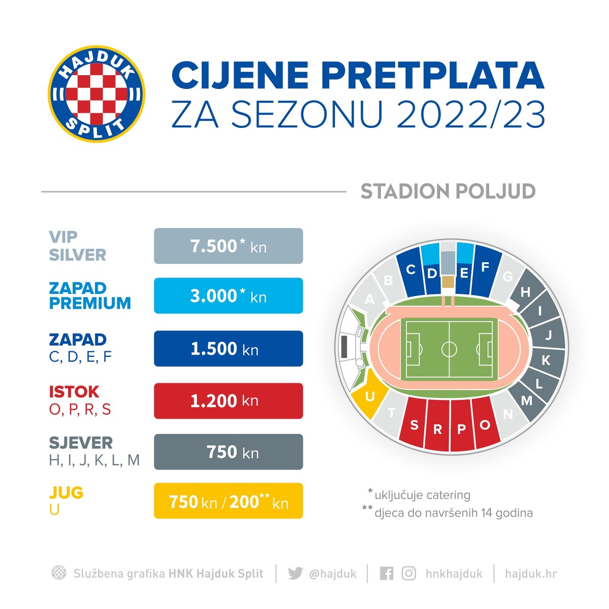 OGROMAN INTERES: Hajduk prodao već 7.000 pretplata 