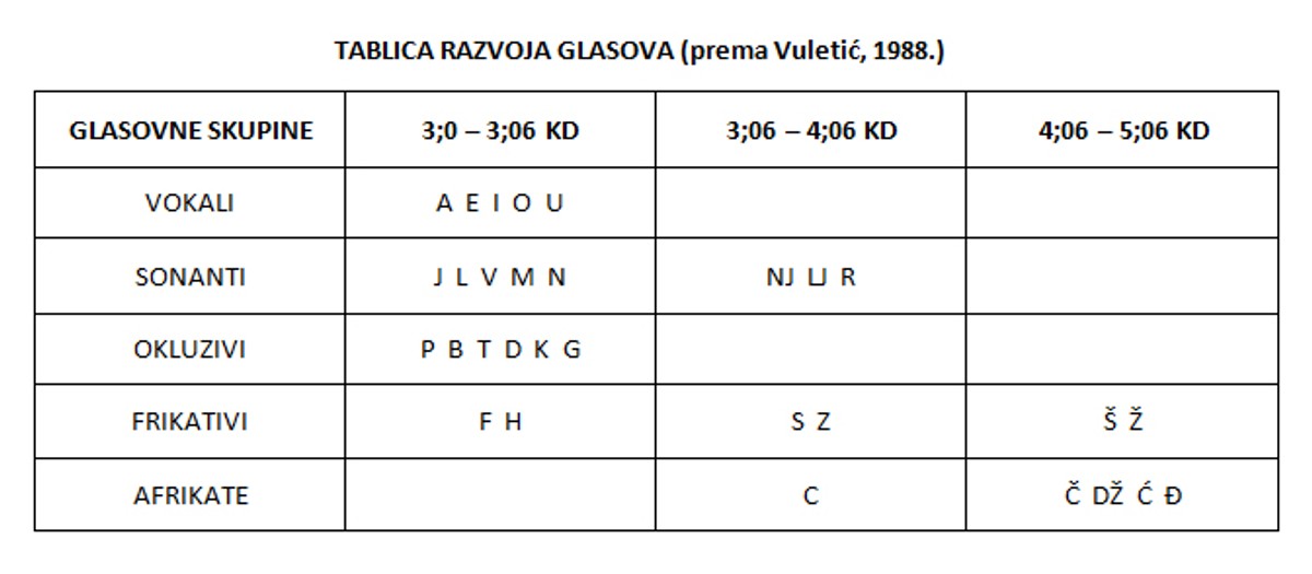 KADA SE OBRATITI LOGOPEDU? Dijete za traktor kaže tratkor, umjesto pošta govori posta...