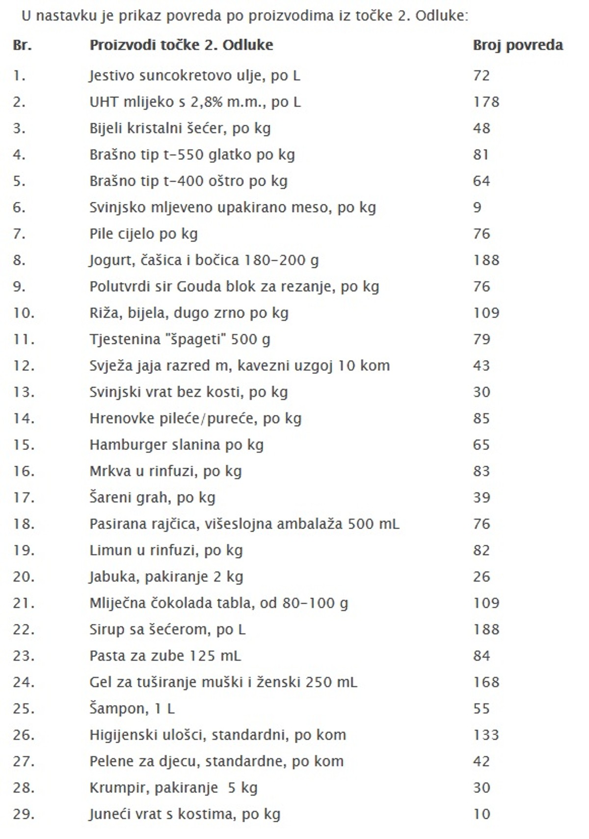 GODINA INSPEKCIJSKIH NADZORA Evo na kojim nas proizvodima trgovci najviše zakidaju